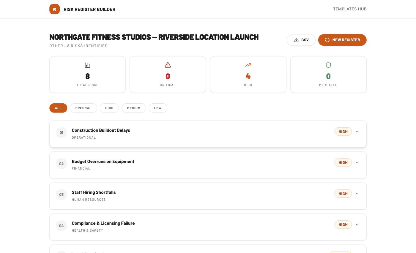 Risk Register Builder showing a generated risk register for Northgate Fitness Studios' Riverside location launch, with 8 risks identified across categories